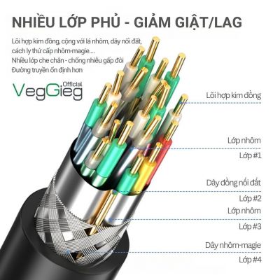 (CÓ VAT) Cáp HDMI veggieg DÀI 1.5M 2.0 2K 4K 60Hz V-H107 chính hãng giá rẻ | Cáp HDMI 2.0 hỗ trợ 4K 60Hz truyền tải tốc độ cao V-H107 | Cáp HDMI V-H107 chuẩn 2.0 kết nối TV máy tính PS5 sắc nét | Dây HDMI 2.0 4K 60Hz chống nhiễu cao cấp V-H107 | Cáp HDMI